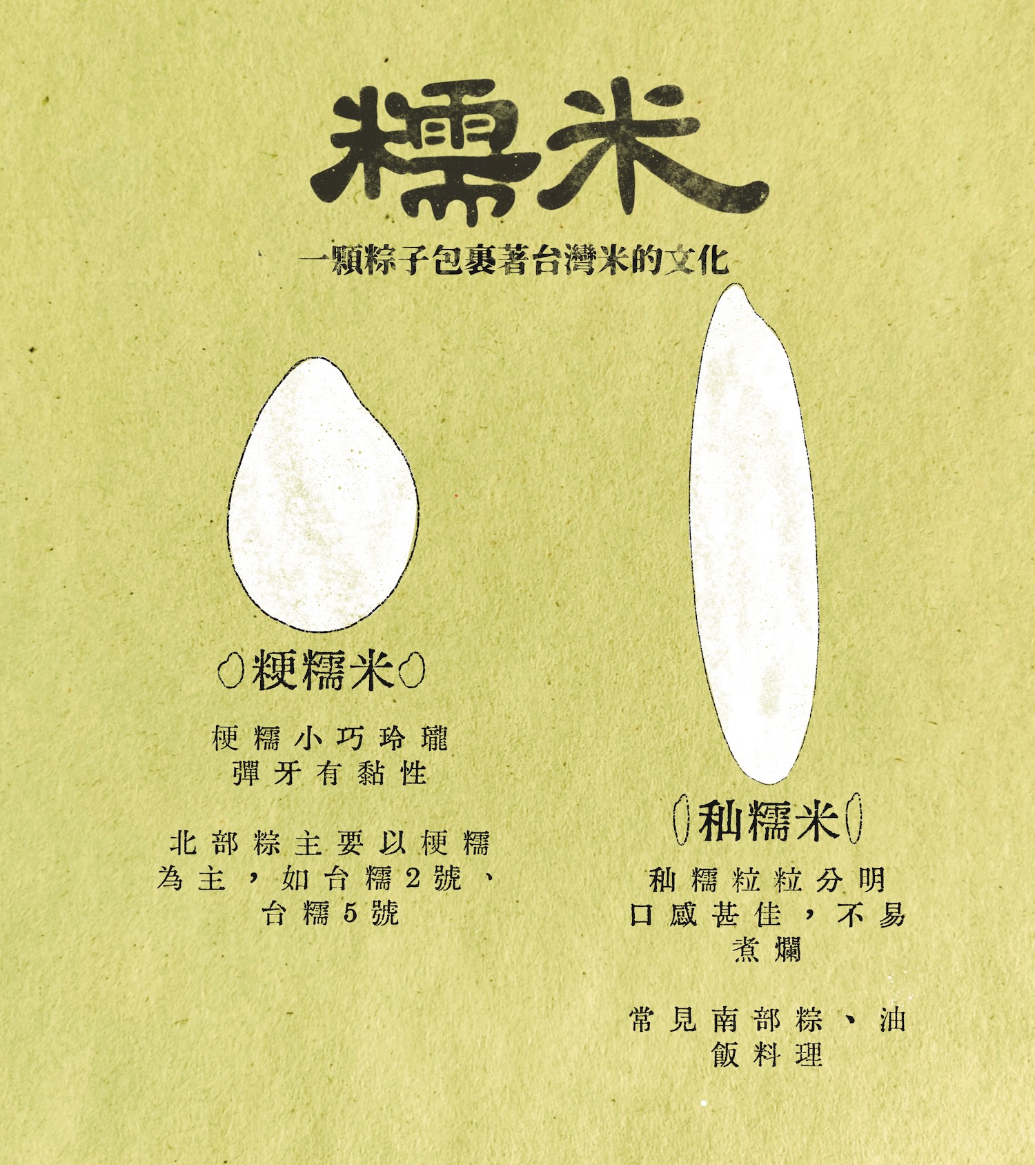 《土風》台灣米