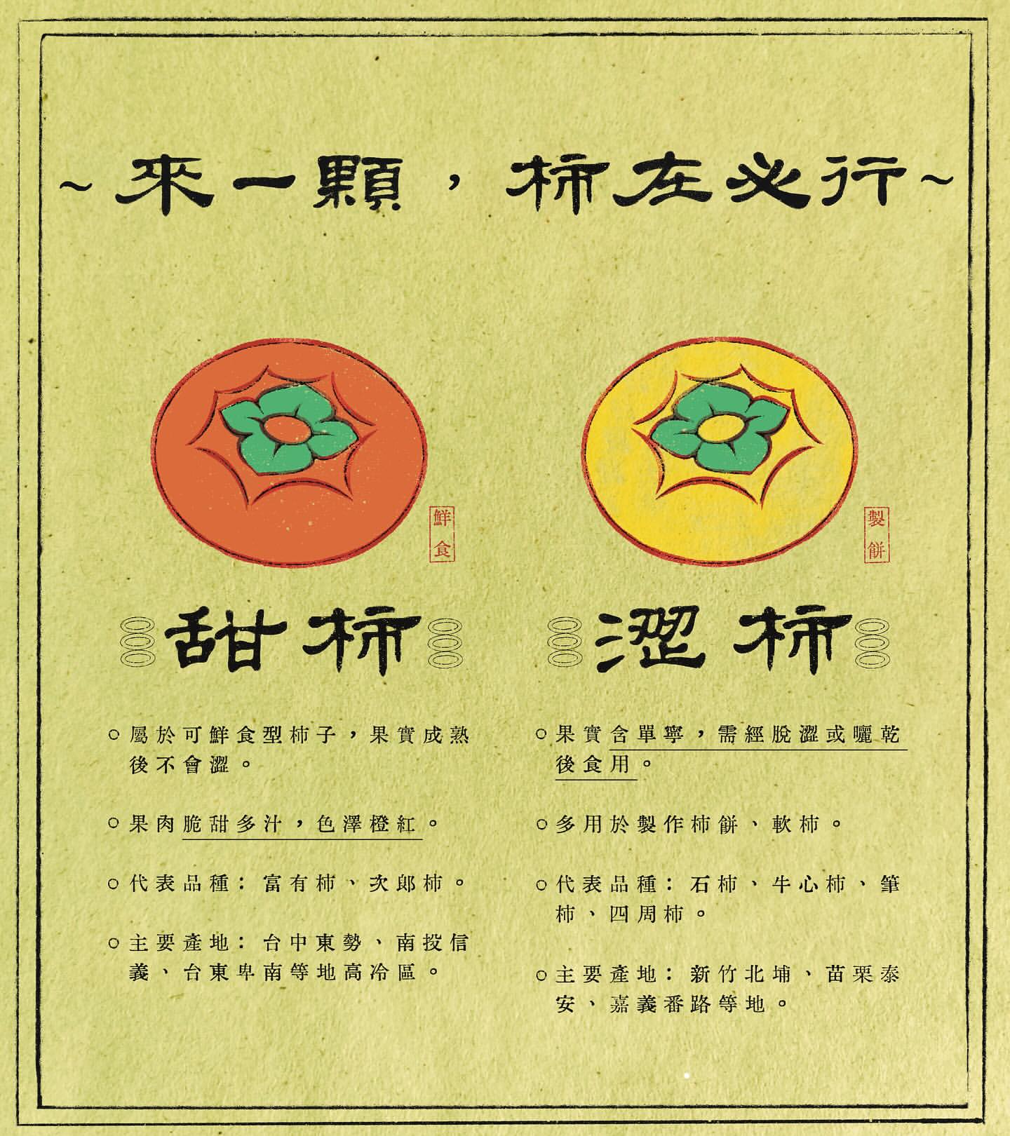 柿柿有時|秋熟之味