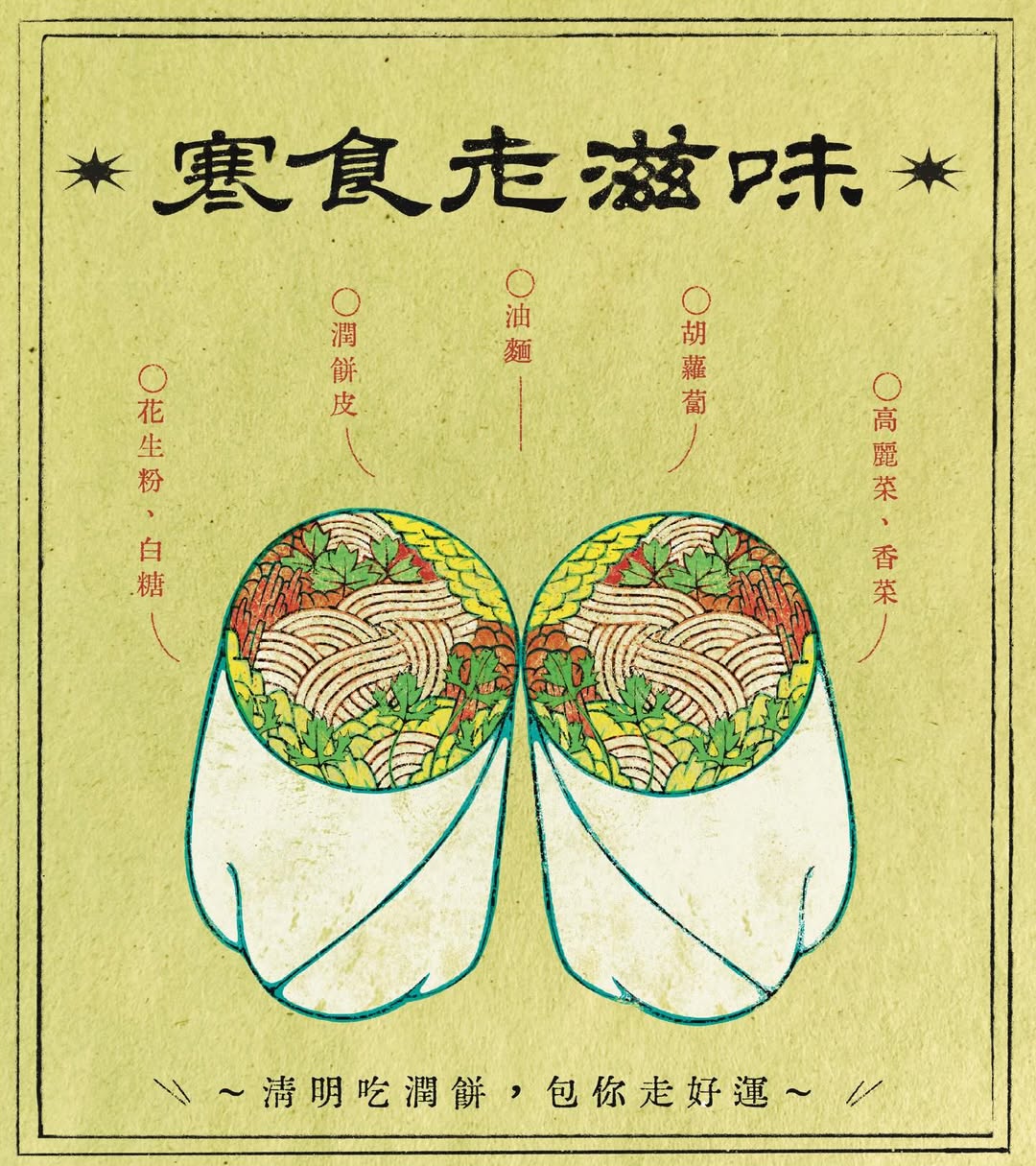 清明｜氣清景明